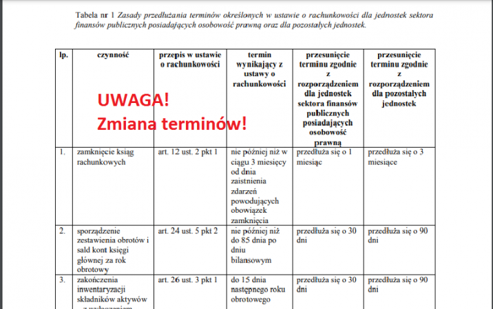 Sprawozdania finansowe za 2021 - nowe terminy sporządzenia