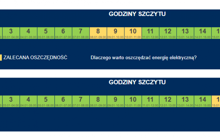 Godziny szczytu - zalecenie oszczędzania energii