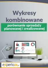 Wykresy kombinowane – porównanie sprzedaży planowanej i zrealizowanej